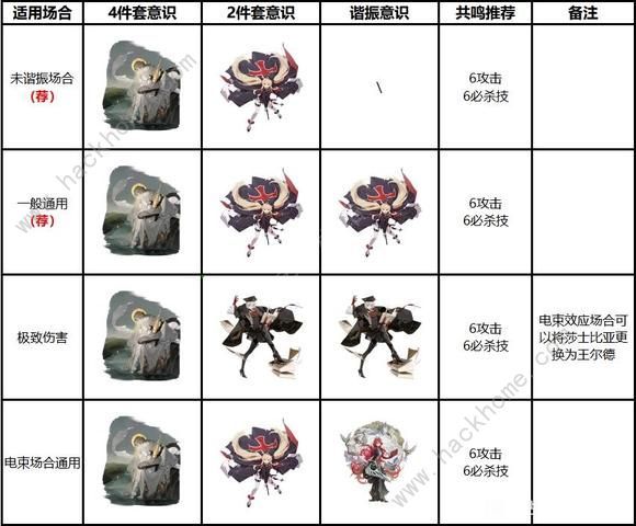 战双帕弥什露西亚誓焰的获取方式详解露西亚誓焰值得抽吗 战双帕弥什露西亚誓焰的获取方式详解露西亚誓焰值得抽吗