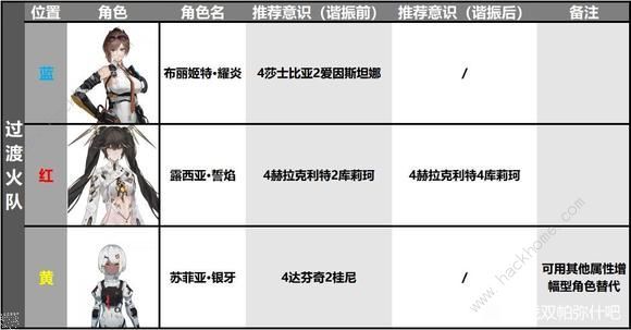 战双帕弥什露西亚誓焰的获取方式详解露西亚誓焰值得抽吗 战双帕弥什露西亚誓焰的获取方式详解露西亚誓焰值得抽吗
