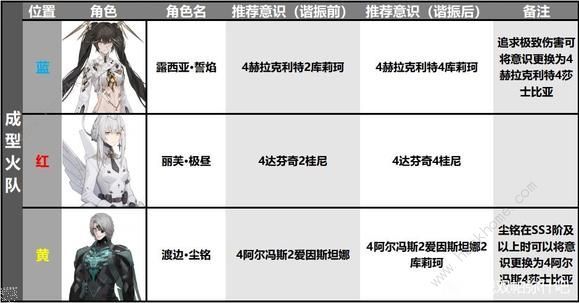 战双帕弥什露西亚誓焰的获取方式详解露西亚誓焰值得抽吗 战双帕弥什露西亚誓焰的获取方式详解露西亚誓焰值得抽吗