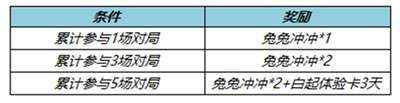 王者荣耀兔兔冲冲个性戳戳怎么获得