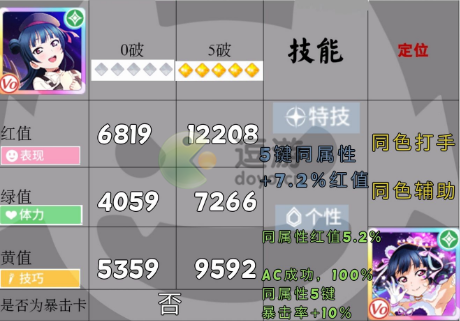 学园偶像季花火善怎么样 学园偶像季花火善怎么样