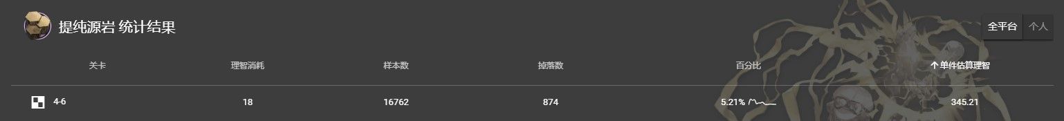 明日方舟固源岩掉落收益一览 明日方舟固源岩掉落收益一览
