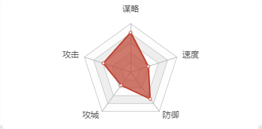 率土之滨甄洛怎么样甄洛好用吗 率土之滨甄洛怎么样甄洛好用吗