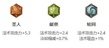王者荣耀S24赛季杨玉环最强出装 王者荣耀S24赛季杨玉环最强出装