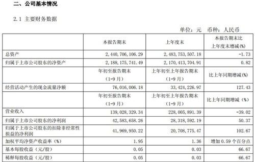 游久游戏公布三季报:营收1.39亿元净利润4258万元 游久游戏公布三季报:营收1.39亿元净利润4258万元