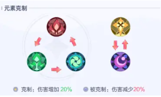 召唤与合成2强度排行 召唤与合成2强度排行