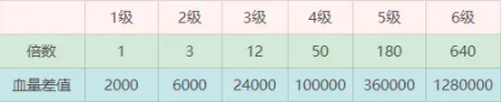 召唤与合成2强度排行 召唤与合成2强度排行
