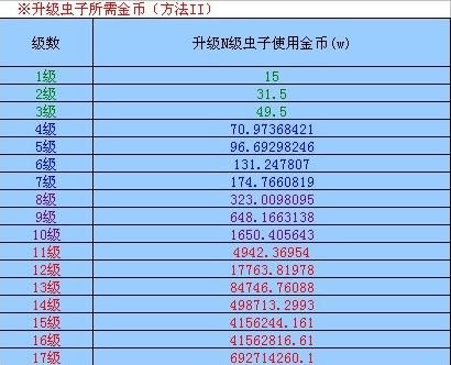 火影世界虫子强化技巧火影世界升虫子经验分享 火影世界虫子强化技巧火影世界升虫子经验分享