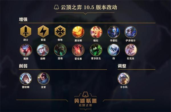 云顶之弈10.5版本更新了什么云顶之弈3月10日10.5版本更新内容 云顶之弈10.5版本更新了什么云顶之弈3月10日10.5版本更新内容