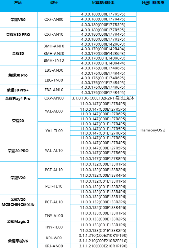 荣耀手机内测鸿蒙系统怎么申请荣耀手机鸿蒙系统内测机型有哪些 荣耀手机内测鸿蒙系统怎么申请荣耀手机鸿蒙系统内测机型有哪些