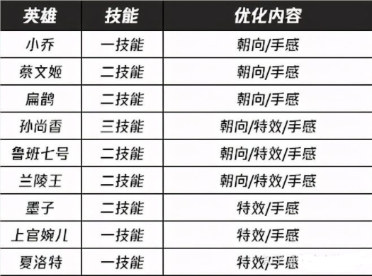 王者荣耀s24赛季维护到几点王者荣耀更新维护要多久s 王者荣耀s24赛季维护到几点王者荣耀更新维护要多久s