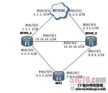 IS-IS同时下发缺省路由出现路由环路问题的解决方法 IS-IS同时下发缺省路由出现路由环路问题的解决方法