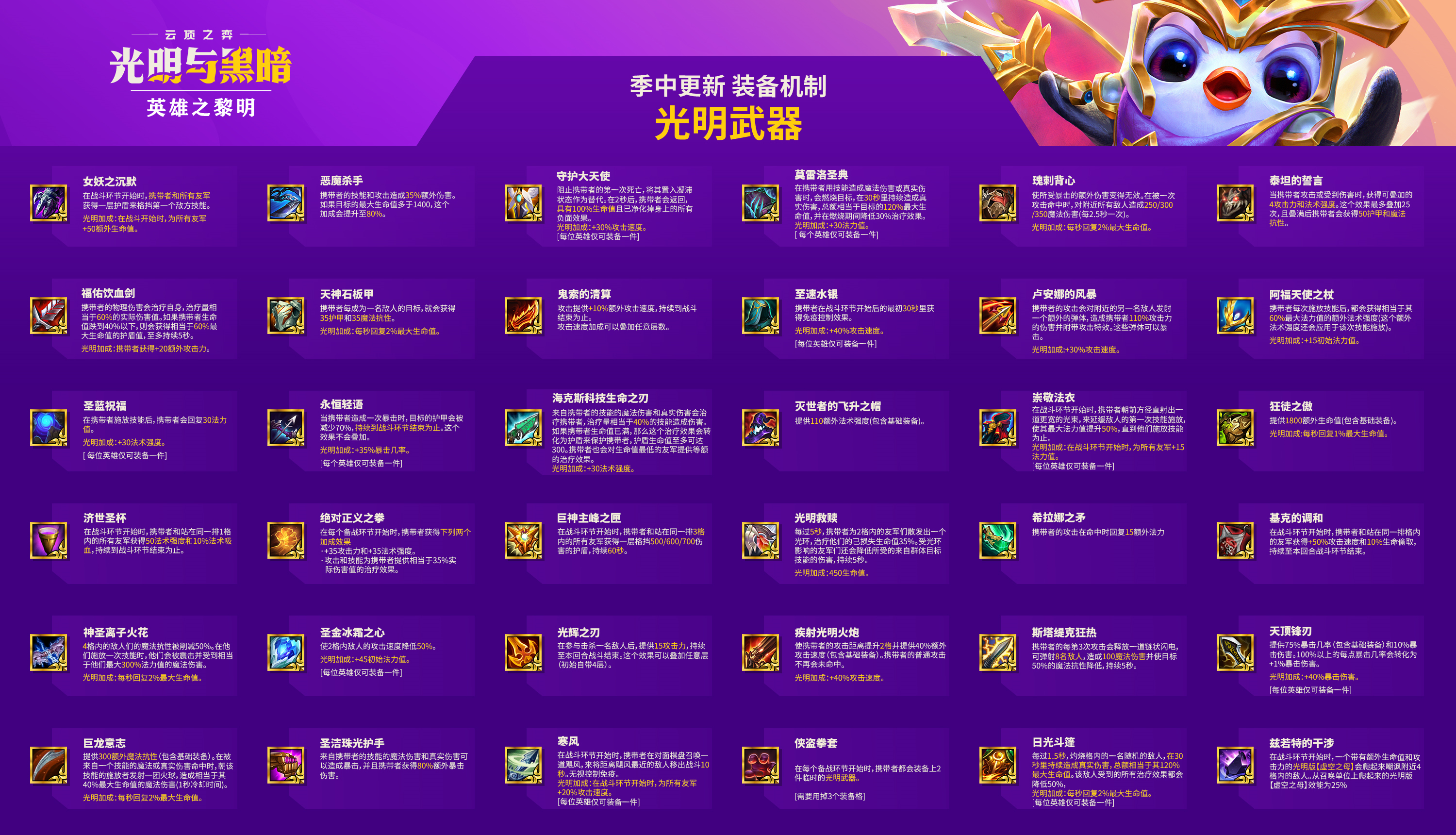 云顶之弈11.16装备合成图云顶之弈11.16装备改动内容 云顶之弈11.16装备合成图云顶之弈11.16装备改动内容