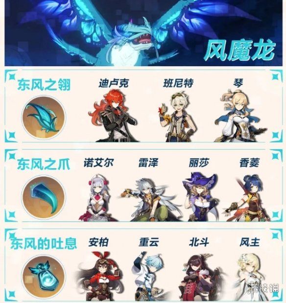 原神手游周常boss材料一览周常boss掉落材料都有哪些 原神手游周常boss材料一览周常boss掉落材料都有哪些