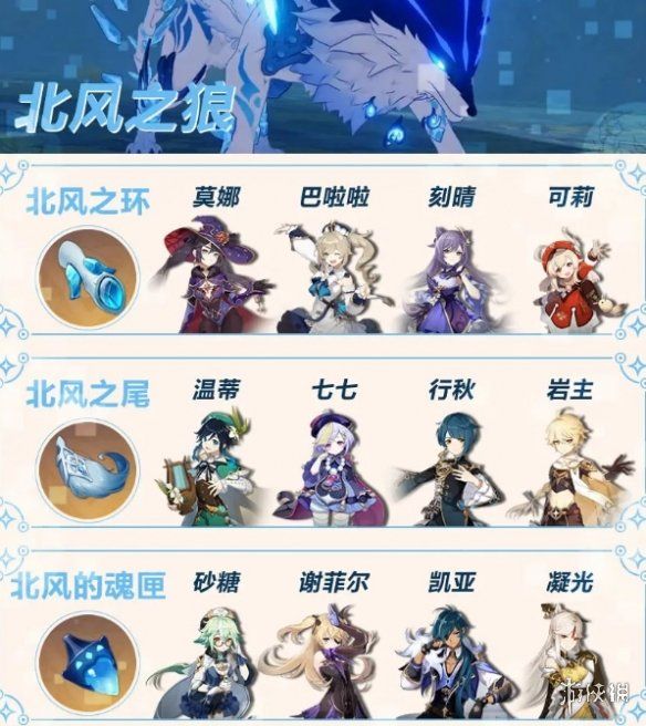 原神手游周常boss材料一览周常boss掉落材料都有哪些 原神手游周常boss材料一览周常boss掉落材料都有哪些