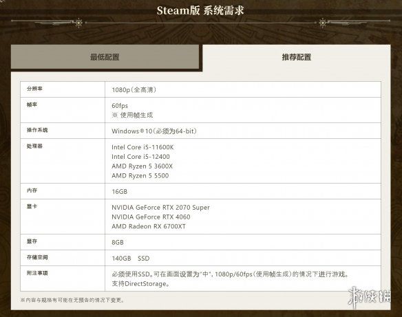 怪物猎人:荒野PC配置:最低GTX1660、所需140GB 怪物猎人:荒野PC配置:最低GTX1660、所需140GB