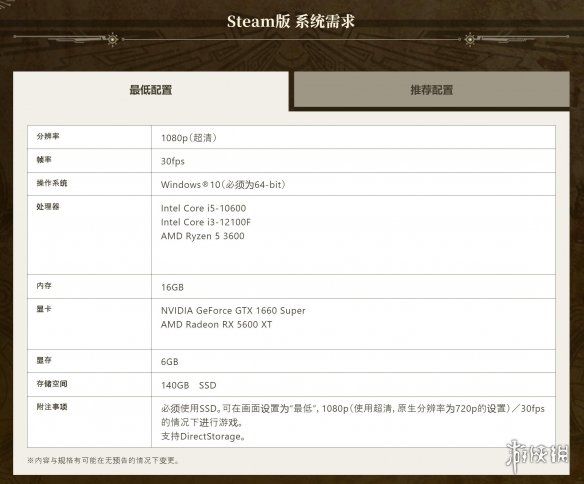 怪物猎人:荒野PC配置:最低GTX1660、所需140GB 怪物猎人:荒野PC配置:最低GTX1660、所需140GB