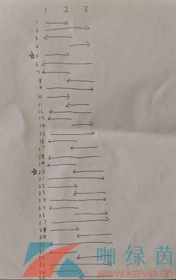 纸嫁衣7卿不负元宝移动方法 纸嫁衣7卿不负元宝移动方法