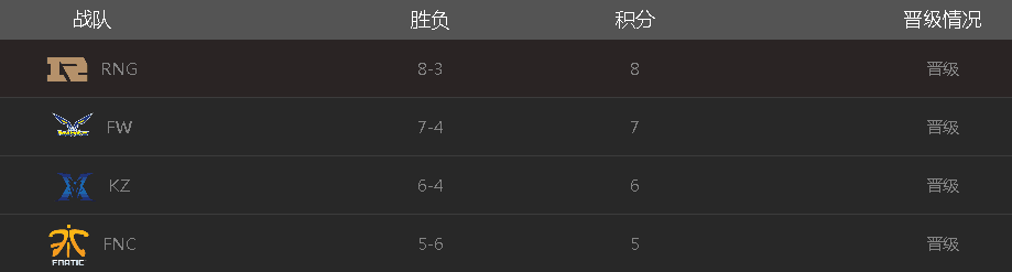 2018LOLmsi小组赛哪几支队伍晋级LOLmsi晋级队伍有哪些 2018LOLmsi小组赛哪几支队伍晋级LOLmsi晋级队伍有哪些
