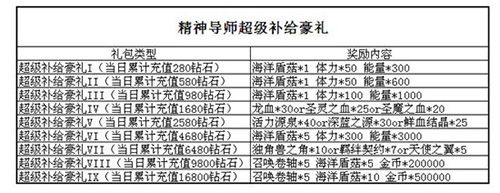 血族圣地最高领导者精神导师今日莅临 血族圣地最高领导者精神导师今日莅临