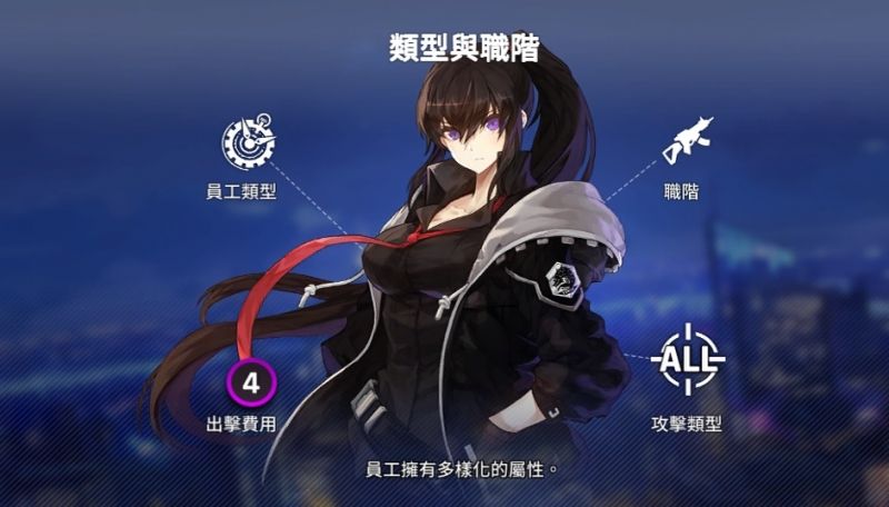 未来战员工都有什么类型 未来战员工都有什么类型