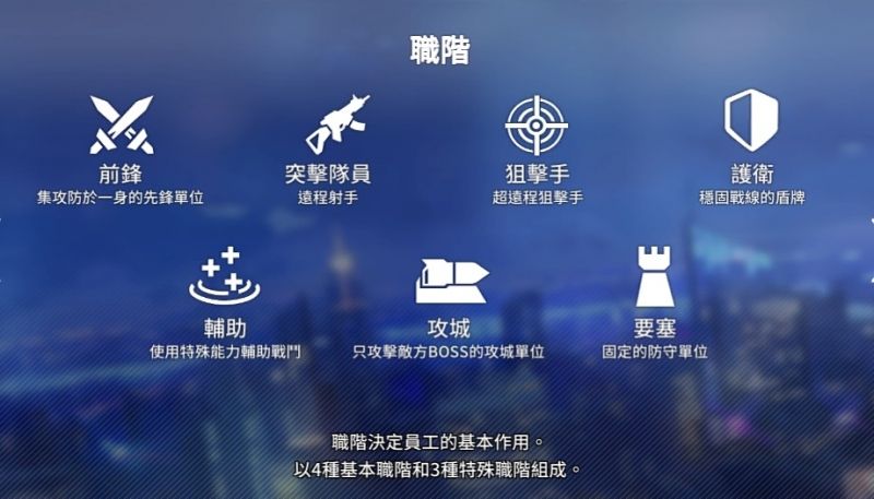 未来战员工都有什么类型 未来战员工都有什么类型