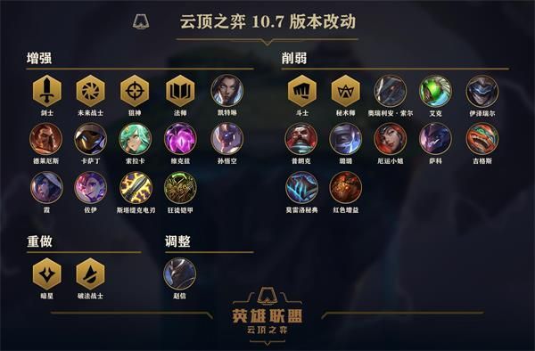 云顶之弈10.7版本更新了什么云顶之弈4月2日10.7版本更新内容 云顶之弈10.7版本更新了什么云顶之弈4月2日10.7版本更新内容