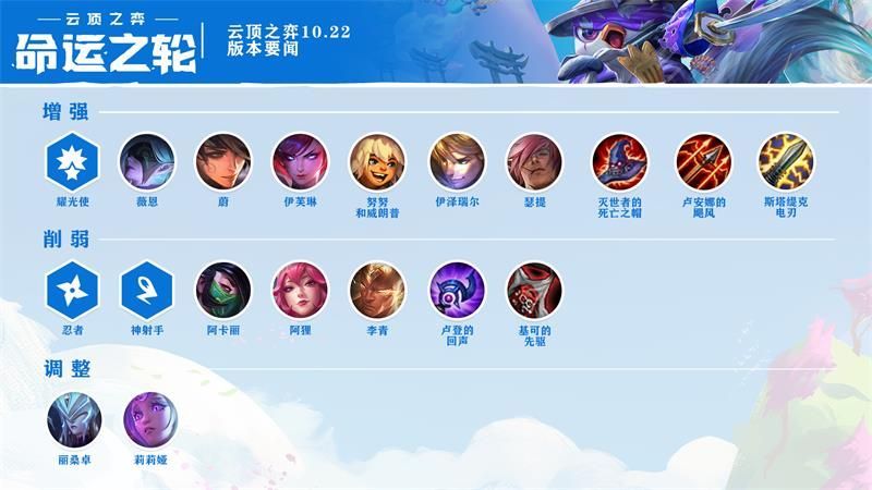 云顶之弈10.22版本更新了什么云顶之弈10月29日10.22版本更新内容 云顶之弈10.22版本更新了什么云顶之弈10月29日10.22版本更新内容