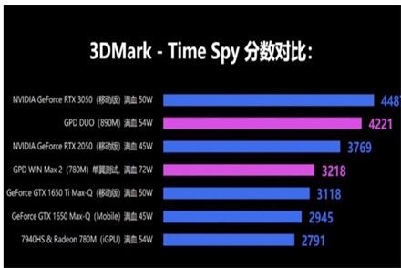 酷睿ultra200v核显性能相当于什么显卡 酷睿ultra200v核显性能相当于什么显卡