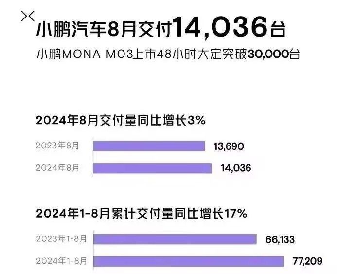 2024年8月汽车销量:谁在崛起谁在掉队 2024年8月汽车销量:谁在崛起谁在掉队