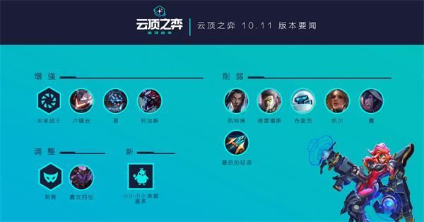 云顶之弈10.11更新内容2020年5月29日云顶之弈10.11版本更新公告 云顶之弈10.11更新内容2020年5月29日云顶之弈10.11版本更新公告