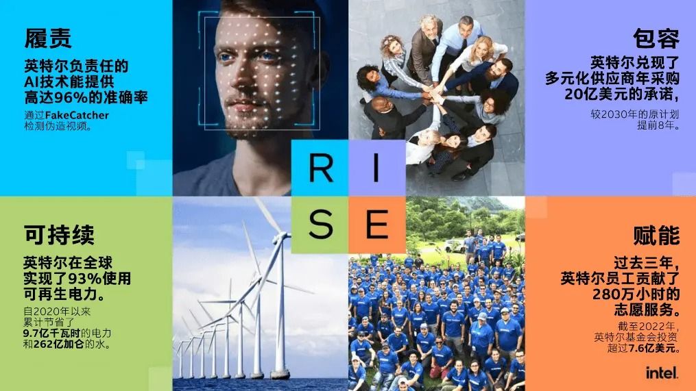 持续推动低碳发展理念，英特尔联合联想将ThinkCentreM大师一体机带入“绿色”行列