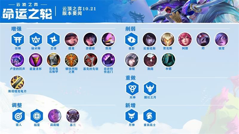 云顶之弈10.21更新内容10月15日云顶之弈10.21版本更新公告 云顶之弈10.21更新内容10月15日云顶之弈10.21版本更新公告