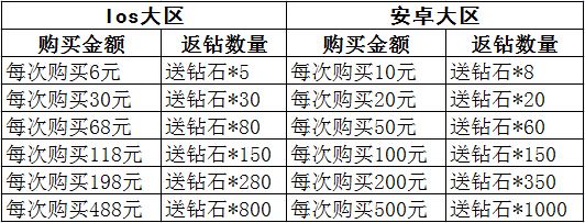 全民飞机大战1月8日活动大全武圣关羽登场 全民飞机大战1月8日活动大全武圣关羽登场