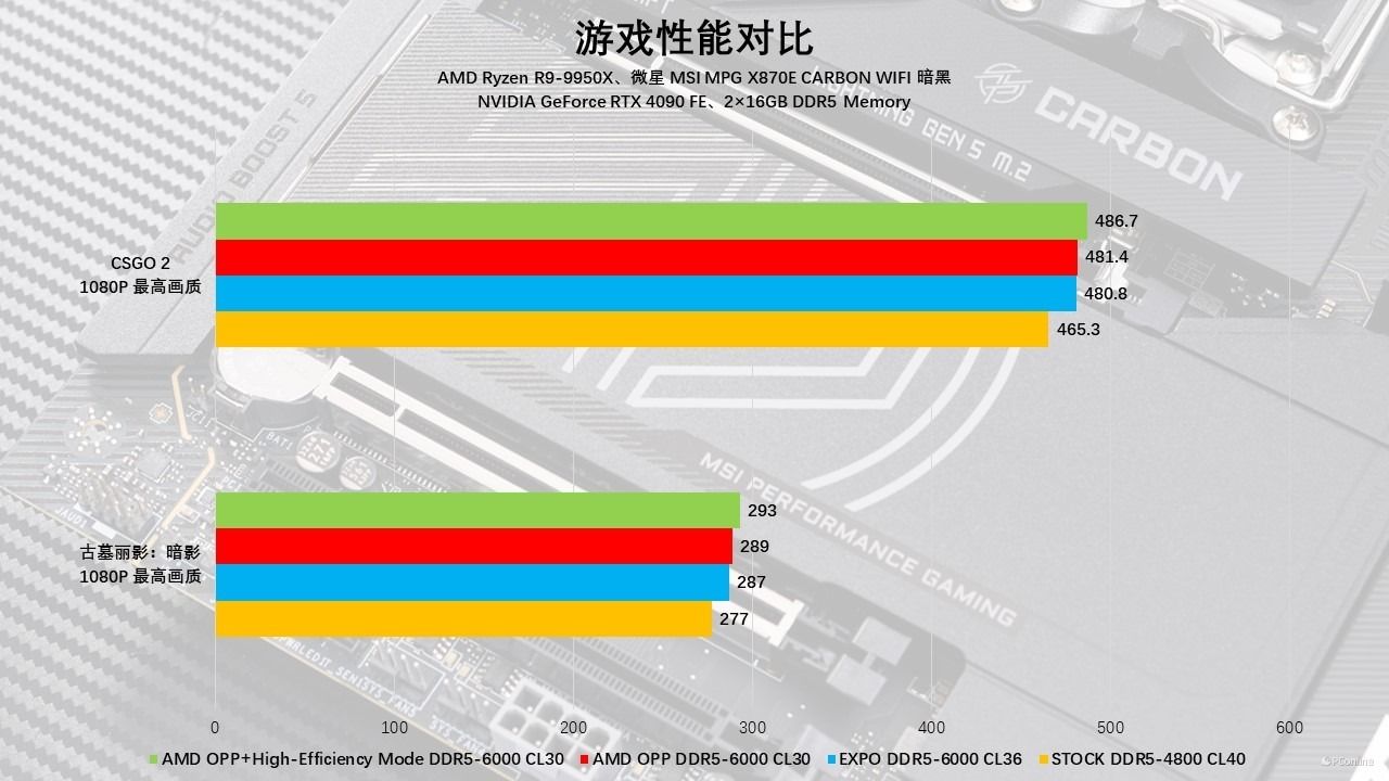 微星MSIMPGX870ECARBONWIFI暗黑主板评测:全新升级,越级配置 微星MSIMPGX870ECARBONWIFI暗黑主板评测:全新升级,越级配置