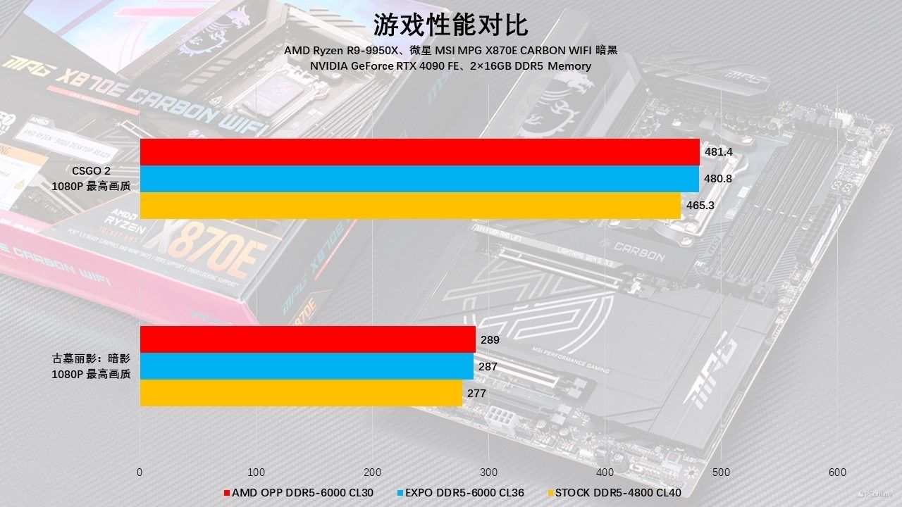 微星MSIMPGX870ECARBONWIFI暗黑主板评测:全新升级,越级配置 微星MSIMPGX870ECARBONWIFI暗黑主板评测:全新升级,越级配置