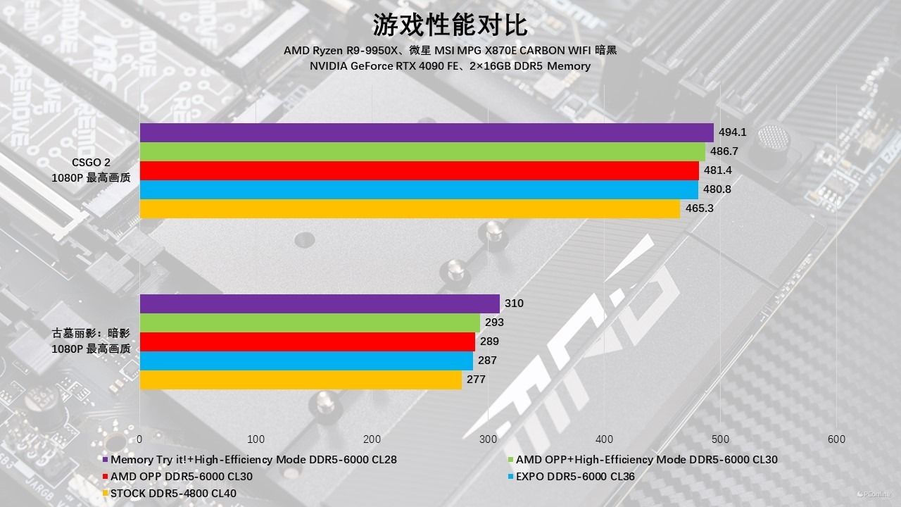 微星MSIMPGX870ECARBONWIFI暗黑主板评测:全新升级,越级配置 微星MSIMPGX870ECARBONWIFI暗黑主板评测:全新升级,越级配置
