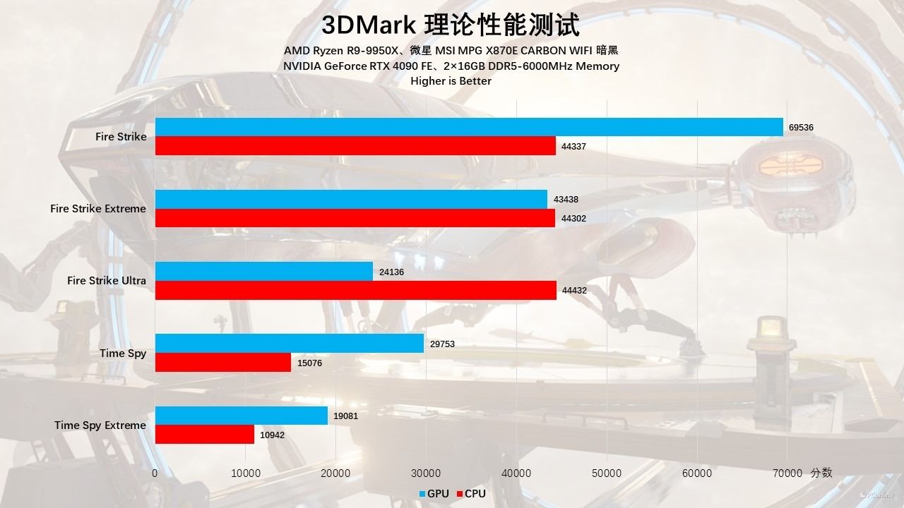 微星MSIMPGX870ECARBONWIFI暗黑主板评测:全新升级,越级配置 微星MSIMPGX870ECARBONWIFI暗黑主板评测:全新升级,越级配置
