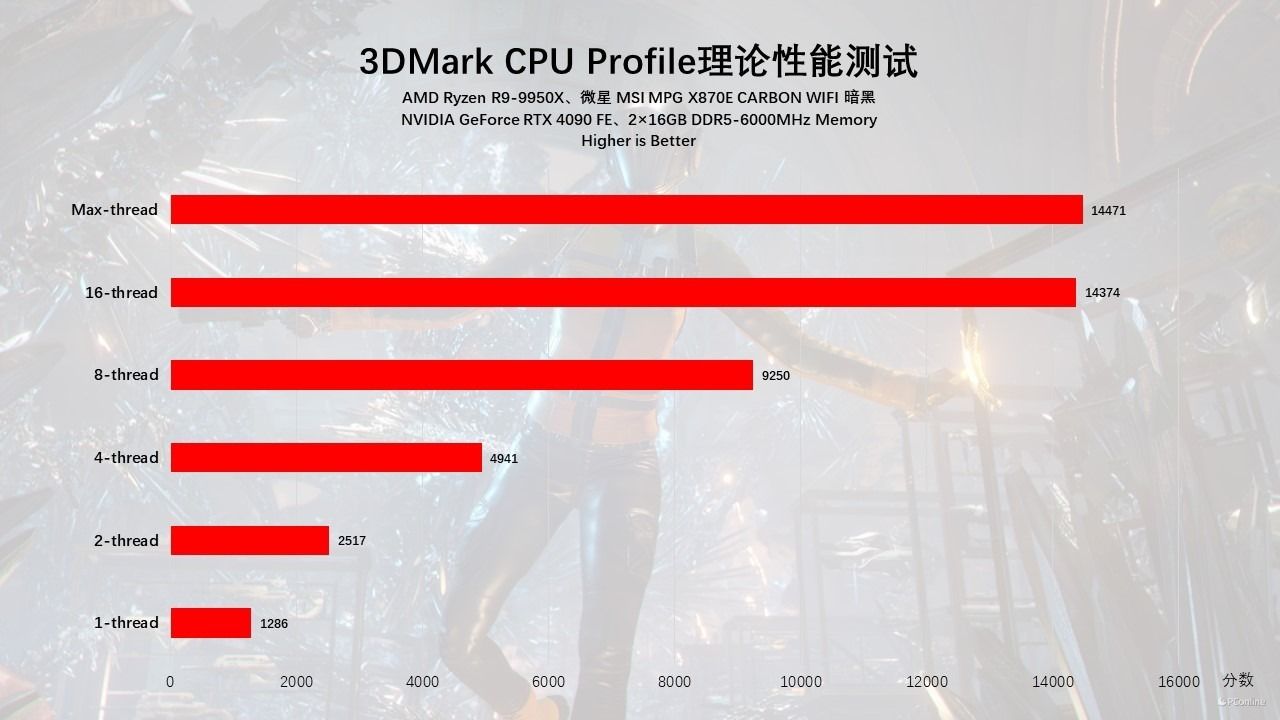 微星MSIMPGX870ECARBONWIFI暗黑主板评测:全新升级,越级配置 微星MSIMPGX870ECARBONWIFI暗黑主板评测:全新升级,越级配置