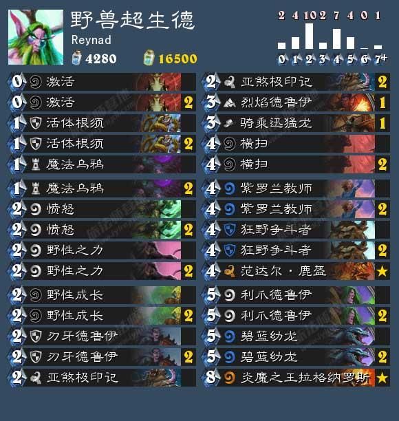 炉石传说超生猎卡组玩法,魔法乌鸦超生野兽德卡组推荐 炉石传说超生猎卡组玩法,魔法乌鸦超生野兽德卡组推荐