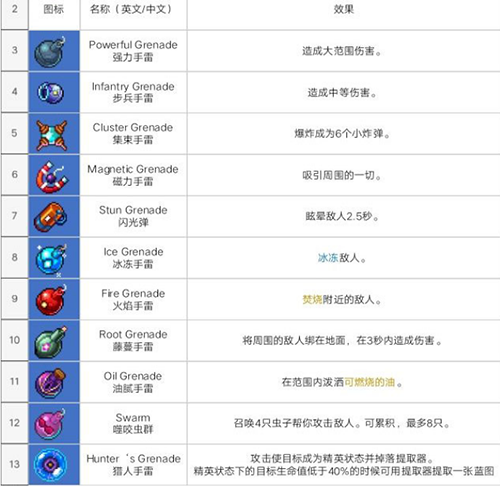 重生细胞手雷有哪些手雷汇总大全 重生细胞手雷有哪些手雷汇总大全