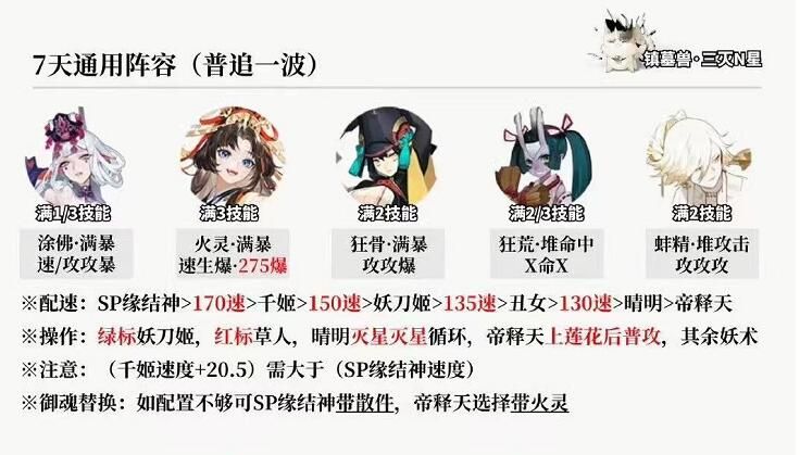 阴阳师超鬼王第一天阵容推荐 阴阳师超鬼王第一天阵容推荐