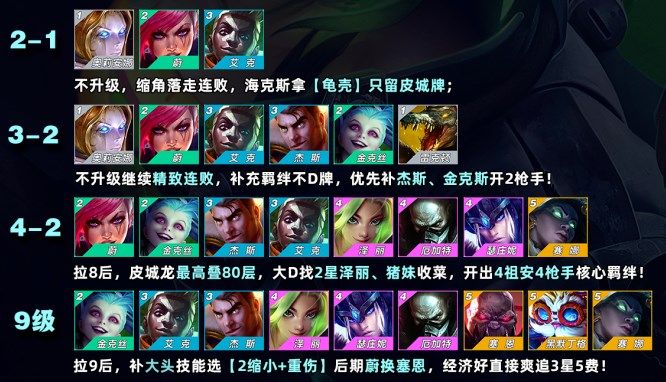 金铲铲之战S9最新皮城枪手阵容好玩吗 金铲铲之战S9最新皮城枪手阵容好玩吗