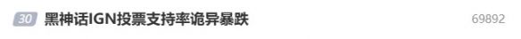 当代黄眉!IGN与黑神话:悟空那些年的爱恨情仇 当代黄眉!IGN与黑神话:悟空那些年的爱恨情仇