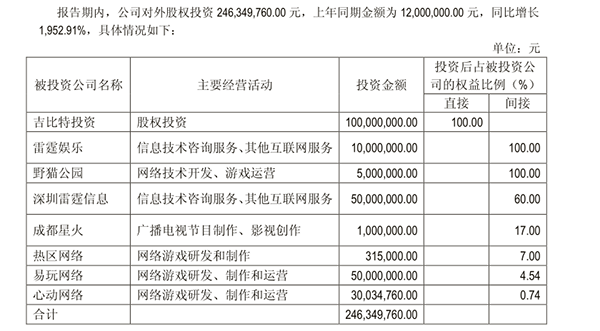 吉比特上半年实现营收7.2亿元净利润达2.99亿元 吉比特上半年实现营收7.2亿元净利润达2.99亿元