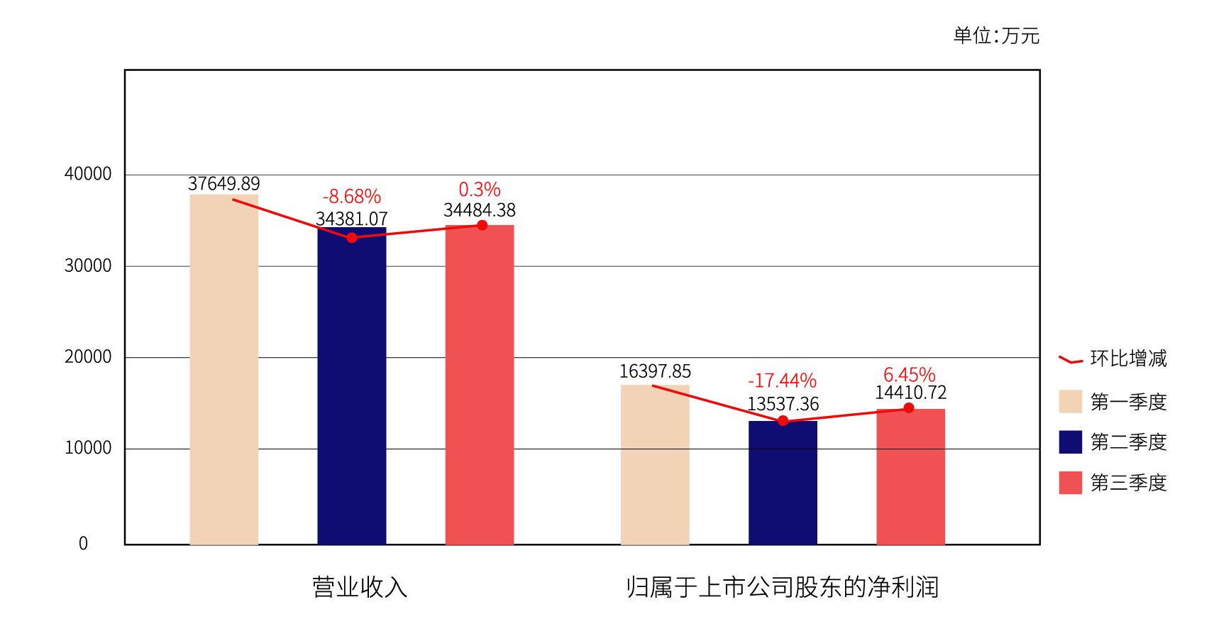 吉比特2017年Q3财报出炉净利润环比增长