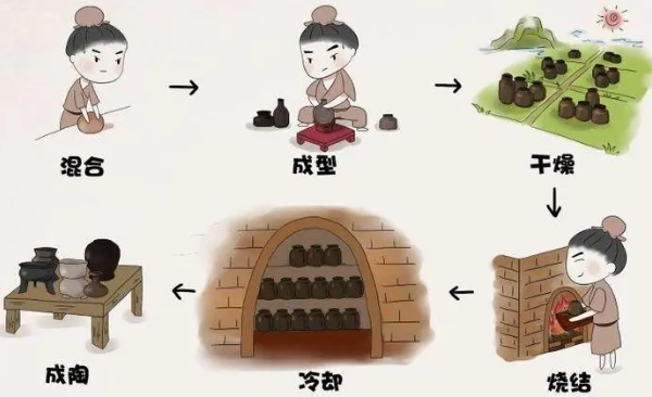 瓷器工艺是如何制造的 瓷器工艺是如何制造的