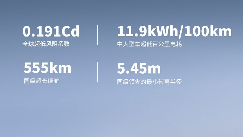 搭载智驾辅助,东风风行星海S7上市,11.98万起 搭载智驾辅助,东风风行星海S7上市,11.98万起