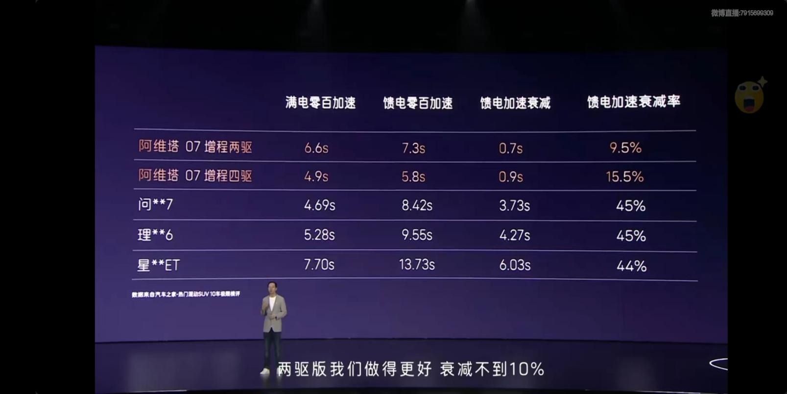 阿维塔07正式上市:搭载华为乾崑智驾,21.99万起 阿维塔07正式上市:搭载华为乾崑智驾,21.99万起
