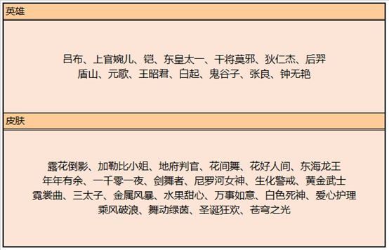 王者荣耀7月9日更新了什么王者荣耀2019年7月9日更新内容